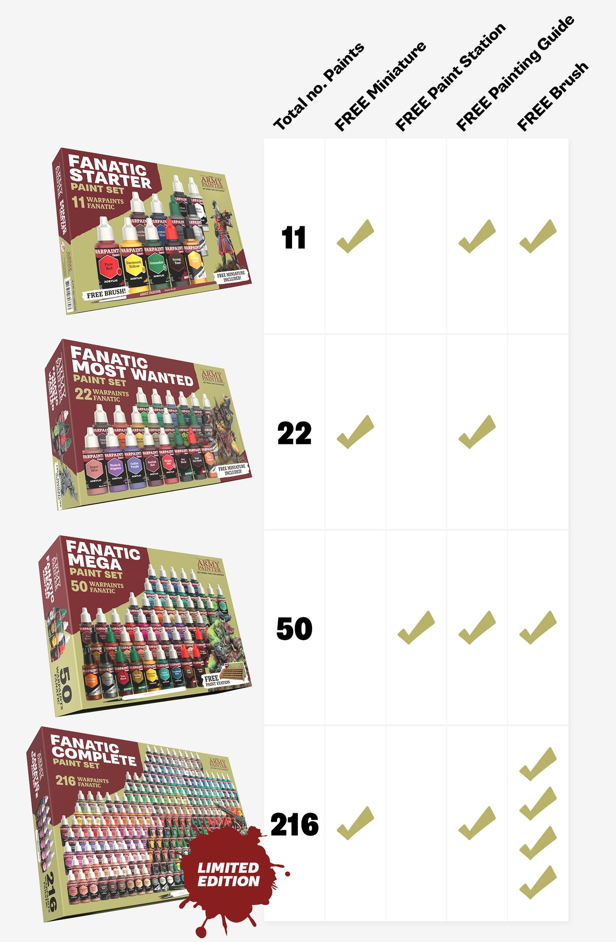 Which Warpaints Fanatic Box Should You Get?