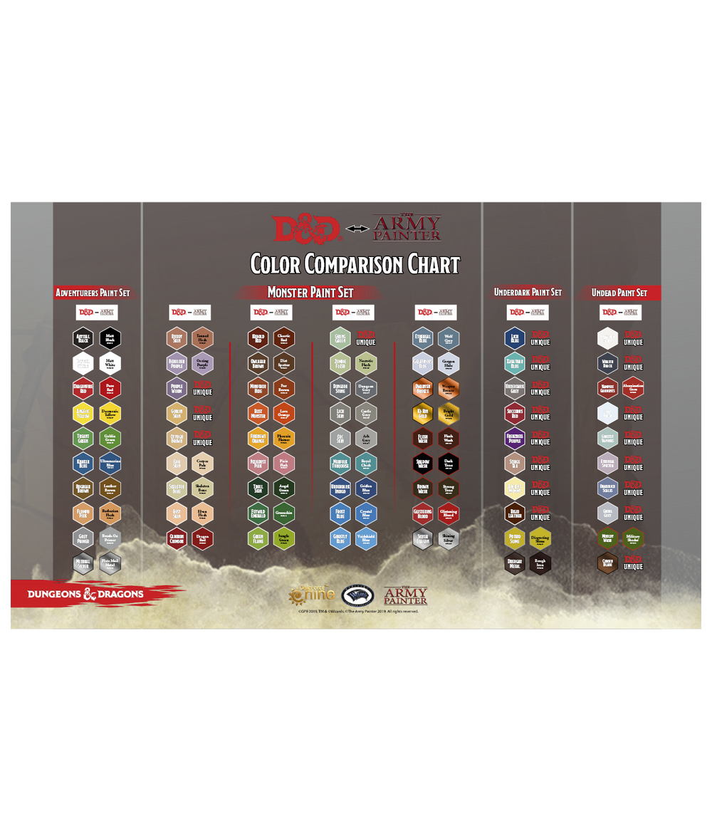 The Army Painter Tutorials - Your Key to Mastering Miniature Painting