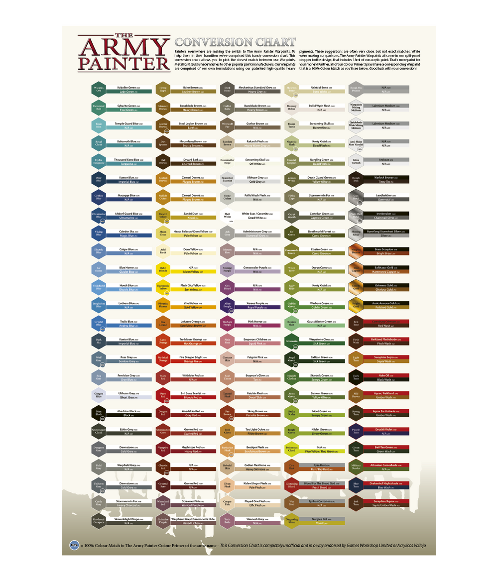 The Army Painter Tutorials Your Key to Mastering Miniature Painting